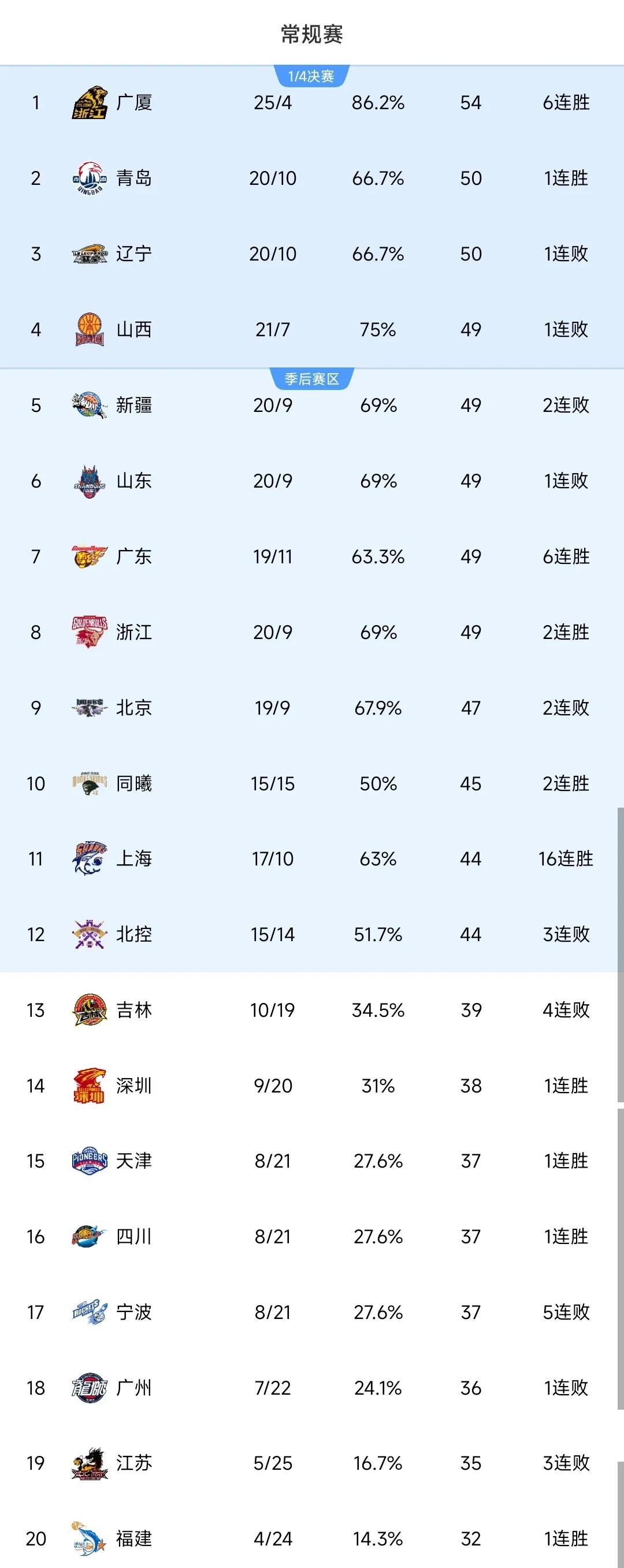 开云体育 -CBA常规赛倒计时,多伦多猛龙赛前刷新队史纪录,细节引发关注,赛场秩序良好,阵容厚度经受考验(多伦多猛龙队)